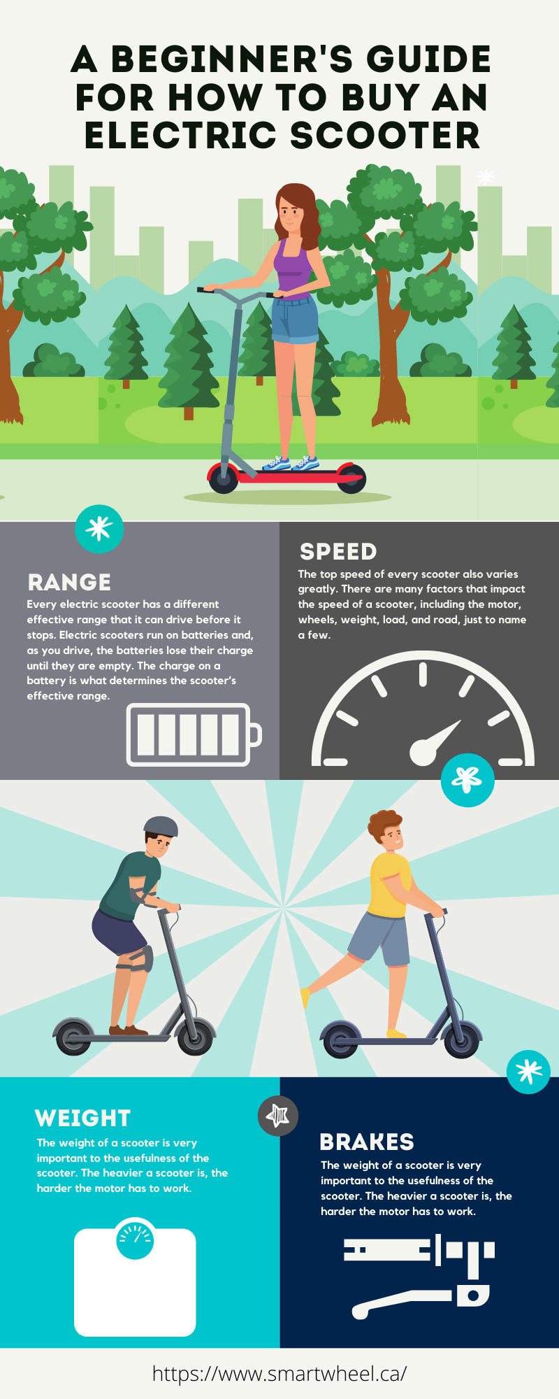 A Beginner's Guide for How To Buy an Electric Scooter A Beginner's Guide for How To Buy an Electric Scooter